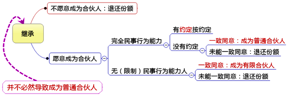 2017注会预习知识点