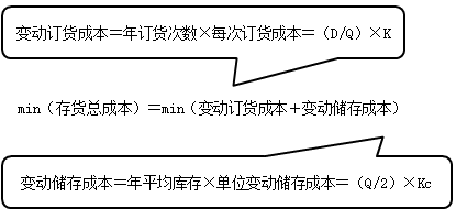 最优存货量的确定