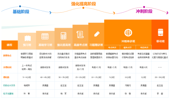 初级会计职称