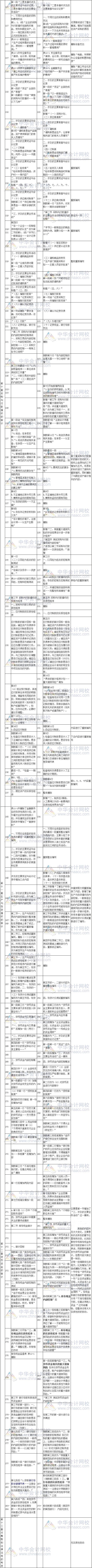 2017年注册会计师考试《审计》新旧教材变化对比