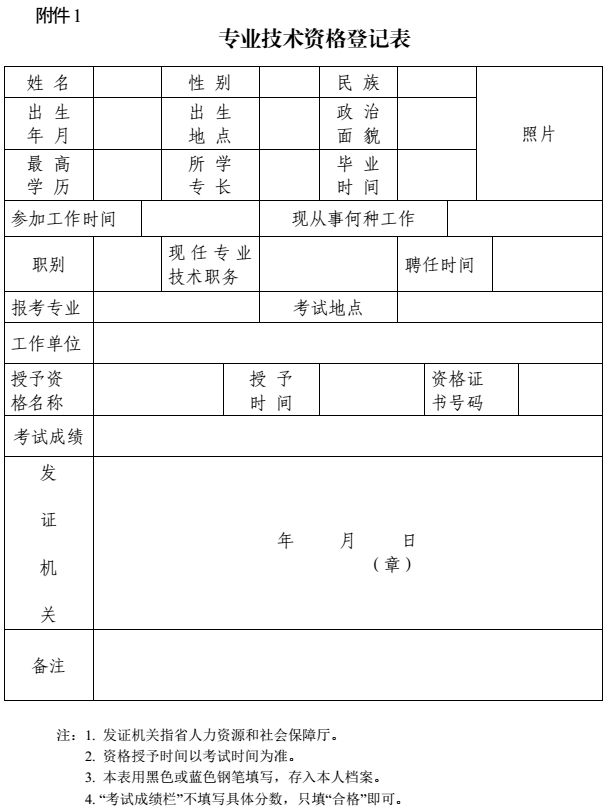 攀枝花关于加强和规范职称证书管理有关事项的通知