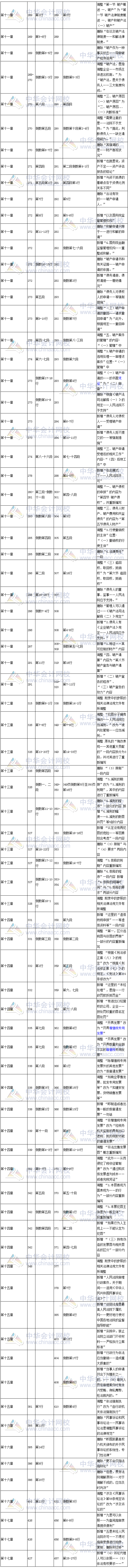 2017年税务师考试《涉税服务相关法律》新旧教材变化对比