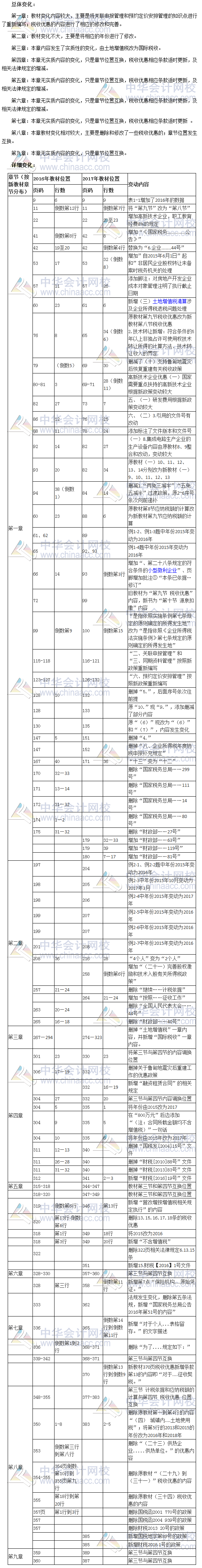 2017年税务师考试《税法二》新旧教材变化对比