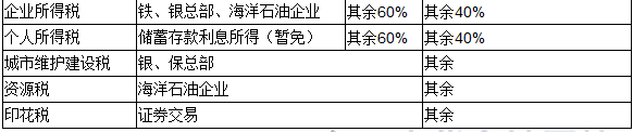 2017年注册会计师税法高频知识点