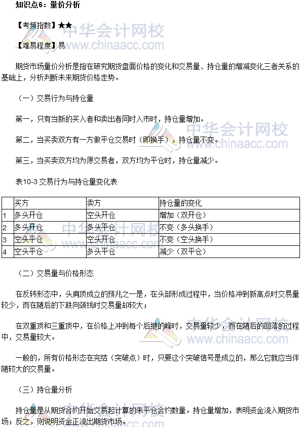 2017年期货从业《期货基础知识》高频考点：量价分析