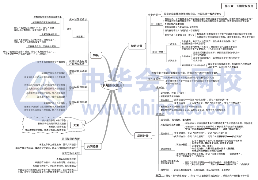 2017年中级会计职称《中级会计实务》思维导图第五章