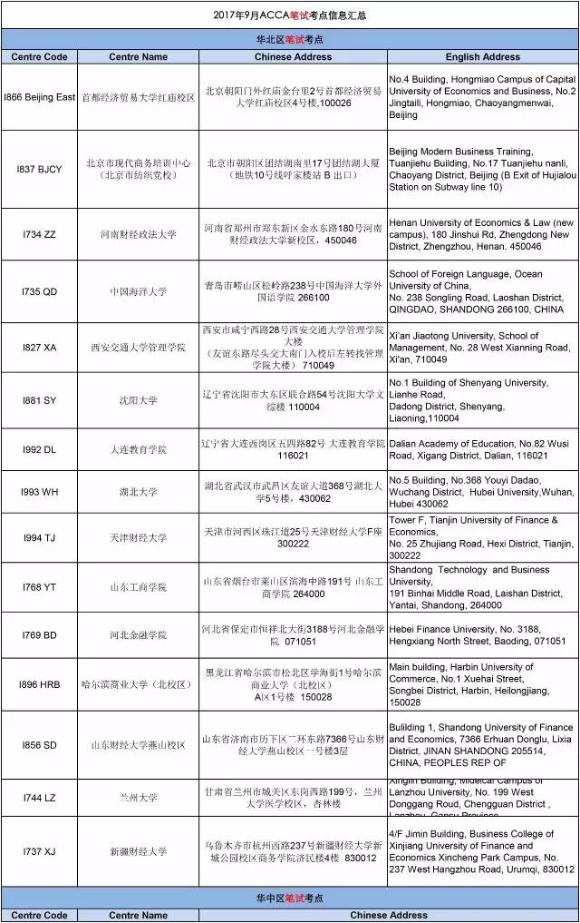  ACCA2017年9月考试考点信息汇总--正保会计网校