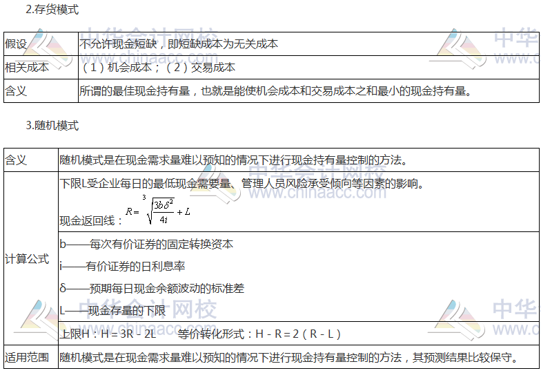 注会《财管》高频考点：现金管理