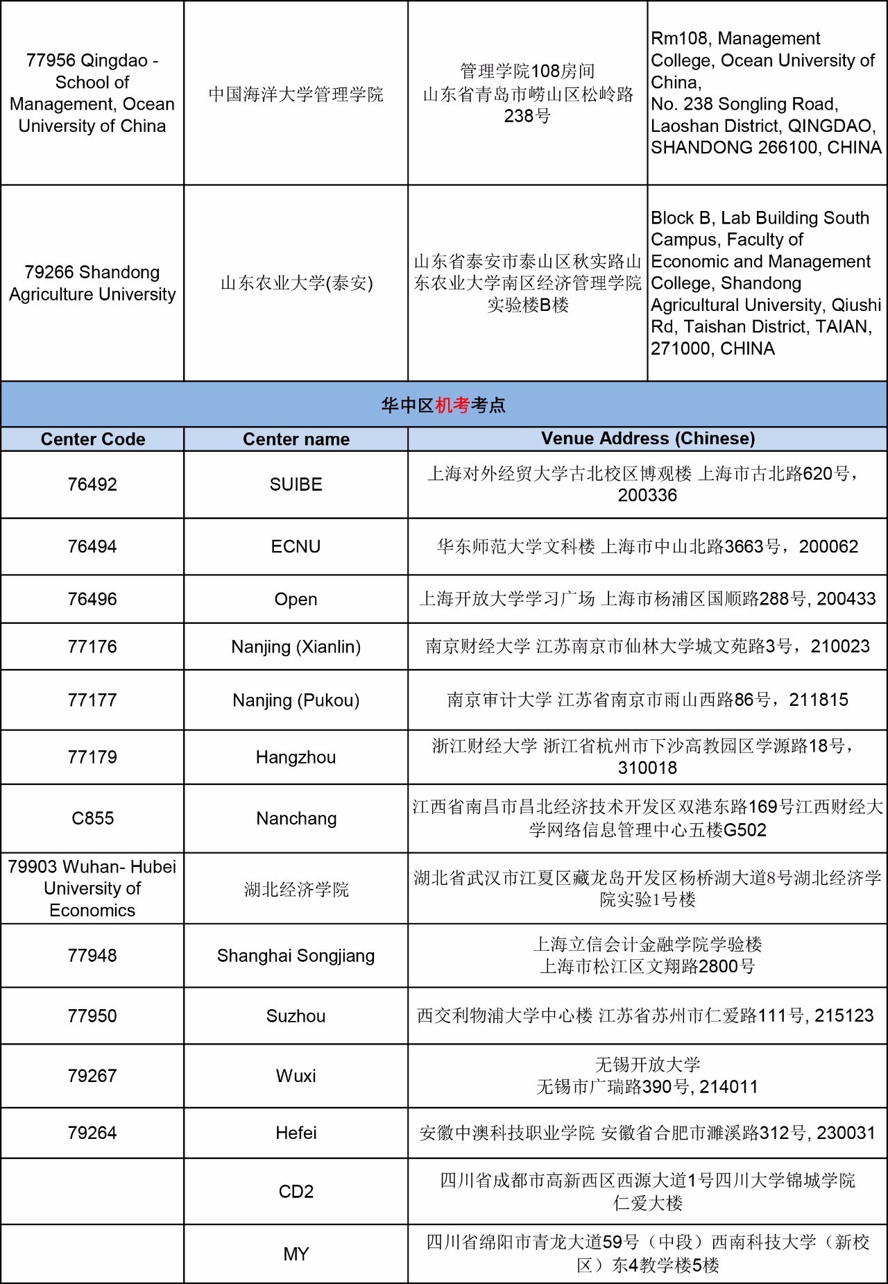 ACCA 考试 重要提醒