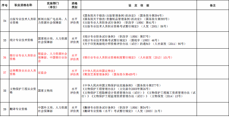 国家职业资格目录清单