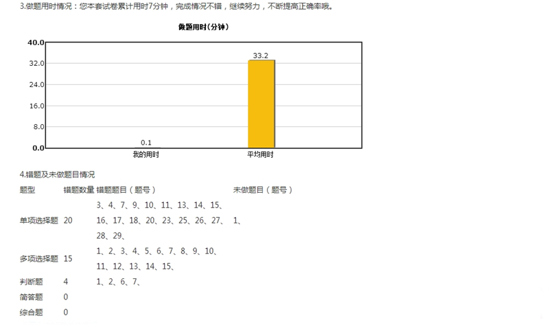 2018年中级会计职称入学测试报告