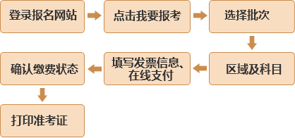 11月25日-26日基金从业报名今日截止，速速来缴费