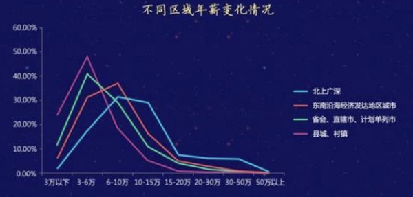 北上广深各区人口数量_人口流入北上广深(2)