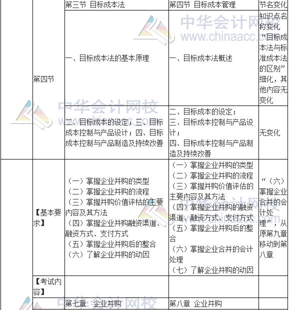 2017年高级会计师《高级会计实务》新旧考试大纲对比