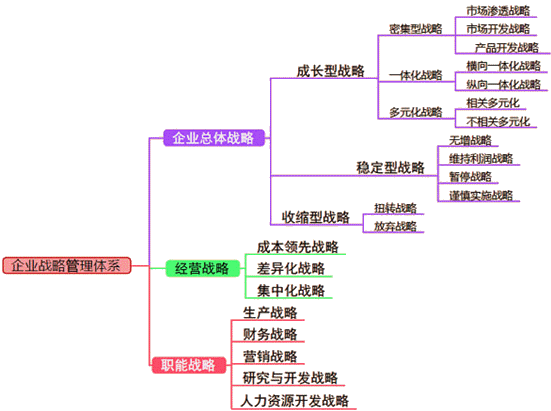 2018高会《高级会计实务》知识点：企业战略管理与管理体系