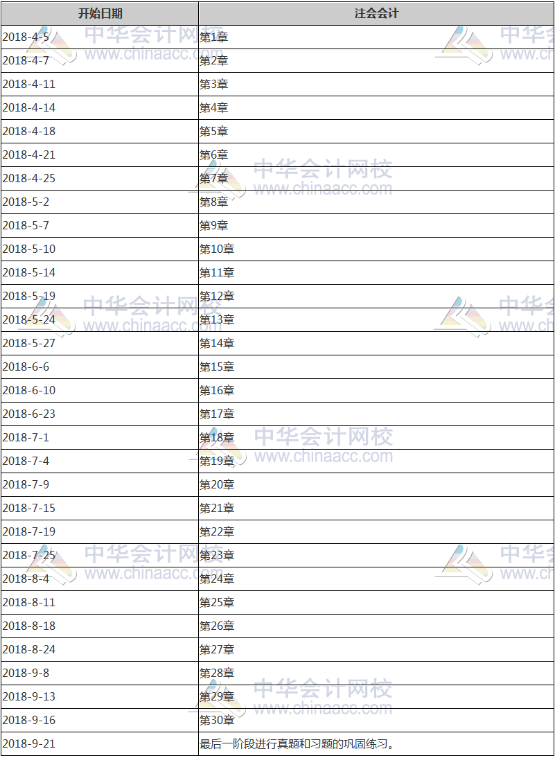 注册会计师计划表