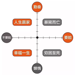 30岁年薪10万  算不算失败？