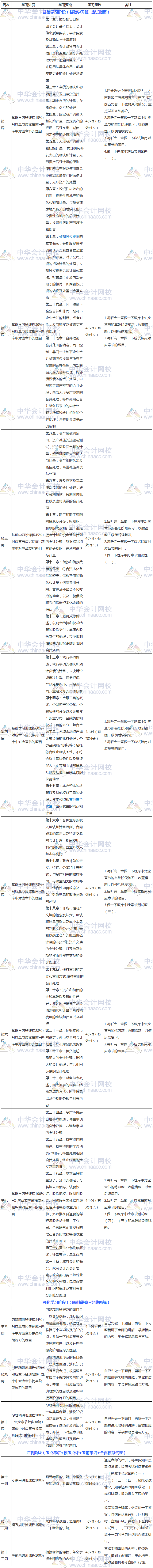 过关版：2018年注册会计师《会计》3个月学习计划表