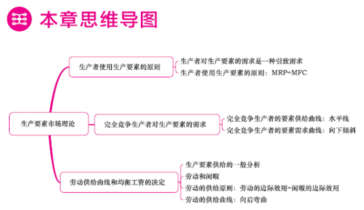 经济师“梦想成真”系列辅导丛书