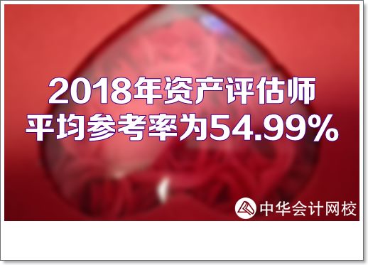 2018年资产评估师考试通过率