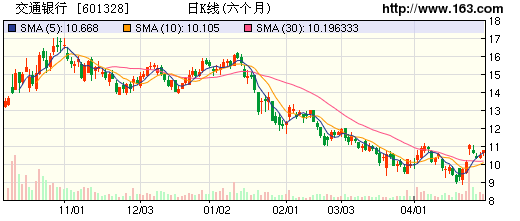 gdp增加为什么银行收入减少_加拿大10月份GDP没增也没减 央行不大可能再加息