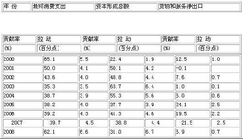 gdp增量是指的什么_为什么用GDP平减指数算通胀率与用消费物价指数算通胀率答案不同(3)