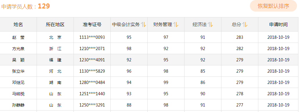 奖学金分数