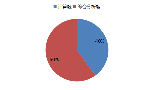 2018税法一主观题的题型和分值