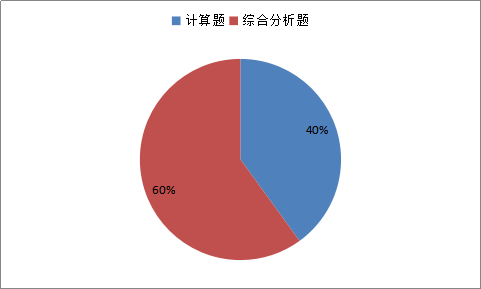 税务师税法（二）主观题的题型和分值比重