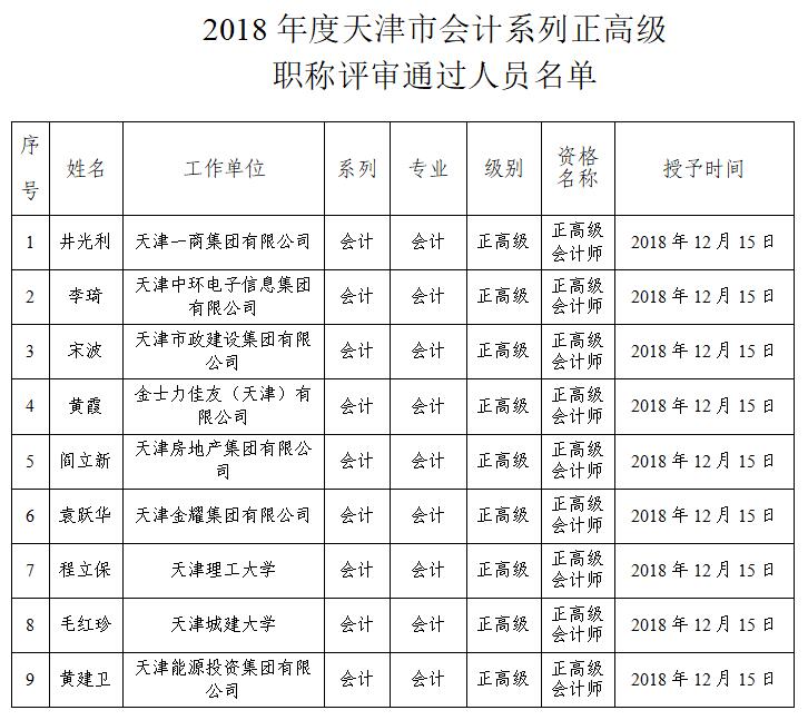 天津2018年正高级会计师评审结果公示