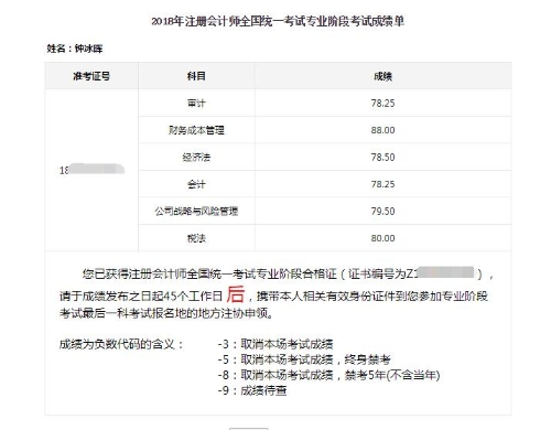 注会税务师备考经验