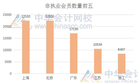 中注协权威发布：个人会员突破25万人