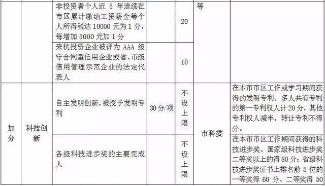 杭州市居住证积分管理指标体系5