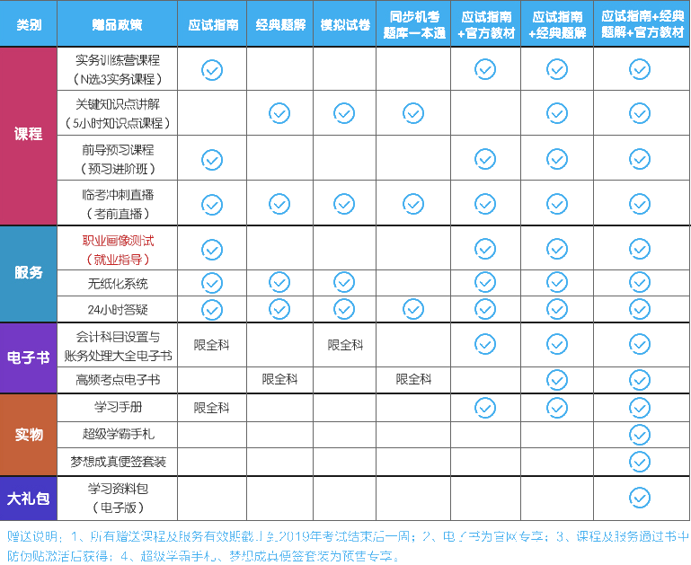 重要通知！2019年正保会计网校图书春节发货时间公告