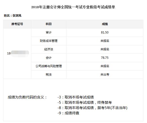 注会审计状元倾囊相授高分经验快来复制粘贴一下