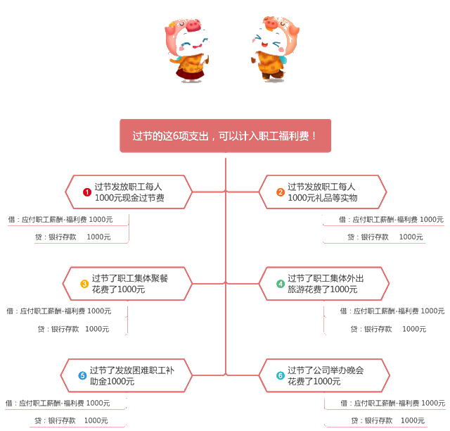 五一假期这6项支出，可以计入“职工福利费”！