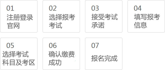 5月份证券从业报名流程