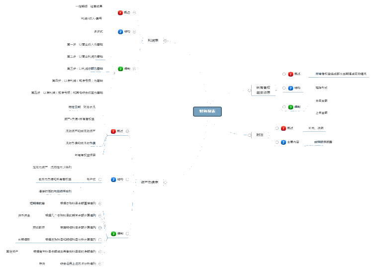 初级会计实务新版第6章