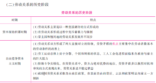 这就是五一-国际劳动节的由来发生在西方劳动关系发展的自由竞争...