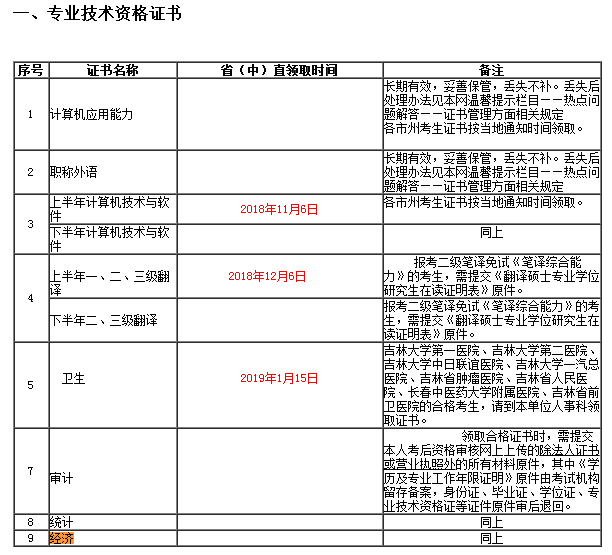 吉林经济师领证