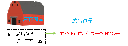 账务处理2