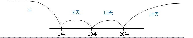 每日知识点1