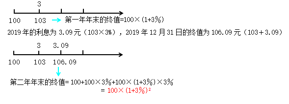 知识点3