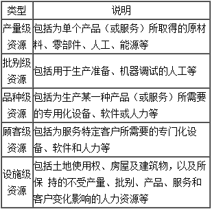 高级会计《高级会计实务》知识点