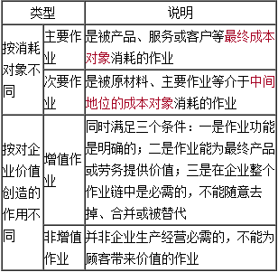 高级会计《高级会计实务》知识点