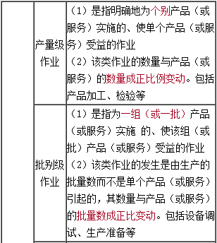 高级会计《高级会计实务》知识点