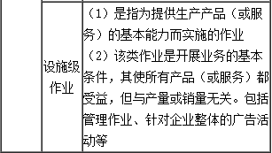 高级会计《高级会计实务》知识点