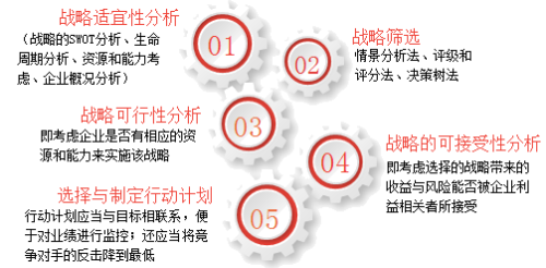 高级会计《高级会计实务》知识点