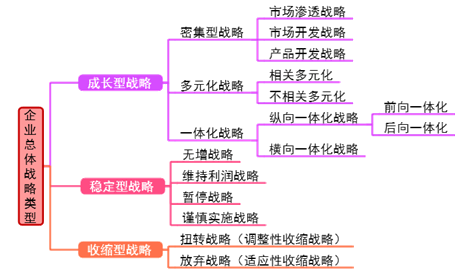 高级会计《高级会计实务》知识点