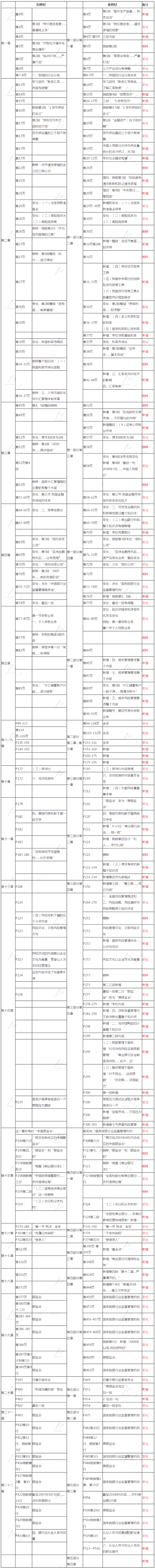 2019年版《银行业法律法规与综合能力》教材 新旧对比_银行职业资格_正保会计网校